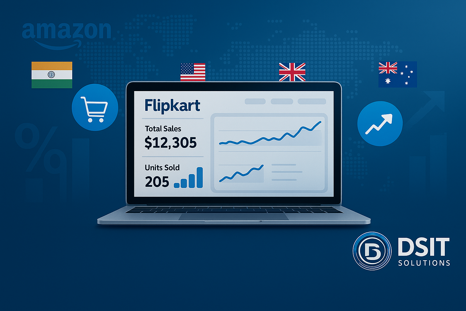 E-Commerce Account Management Amazon Flipkart India USA UK Australia